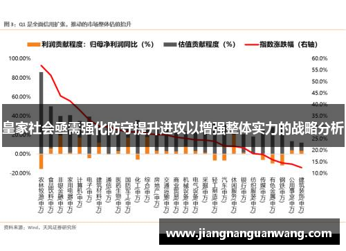 皇家社会亟需强化防守提升进攻以增强整体实力的战略分析