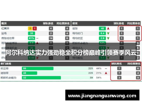 阿尔科纳达实力强劲稳坐积分榜巅峰引领赛季风云