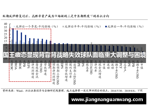 国王疲态显现背靠背战略失效球队面临重大调整与困境